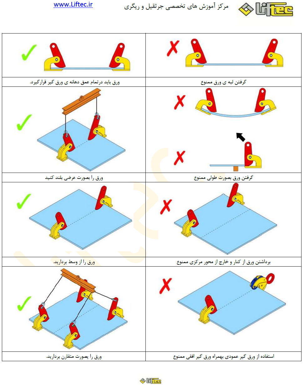 ایمنی ورق گیرها