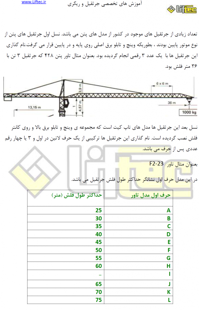شناسایی ظرفیت تاور کرین