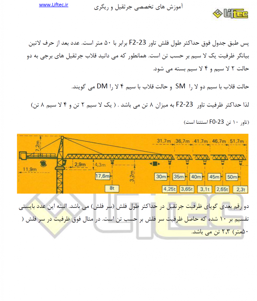 شناسایی ظرفیت تاور کرین