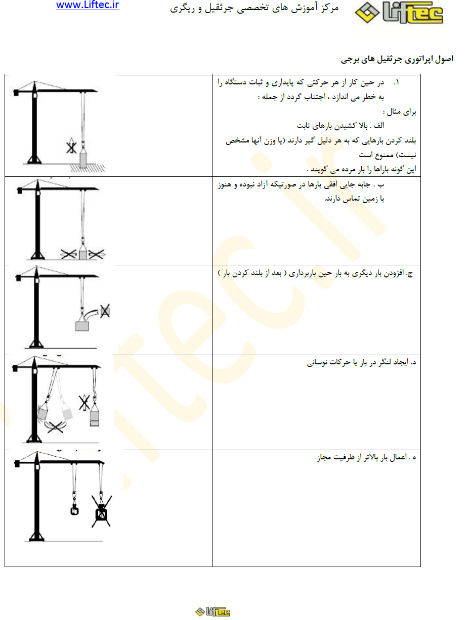 اصول اپراتوری جرثقیل های برجی