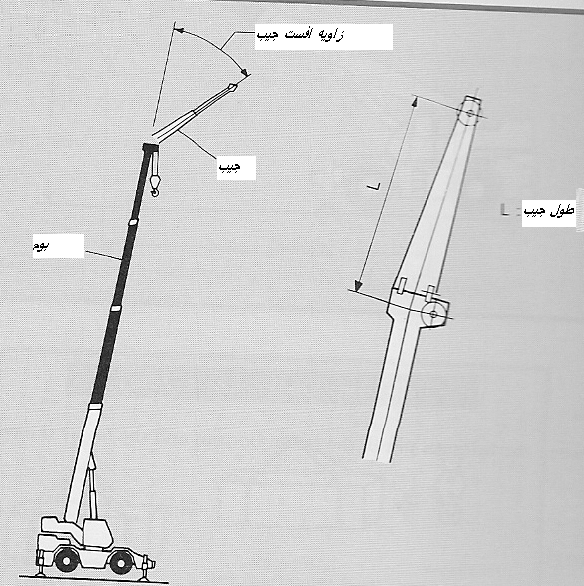 جيب جرثقیل