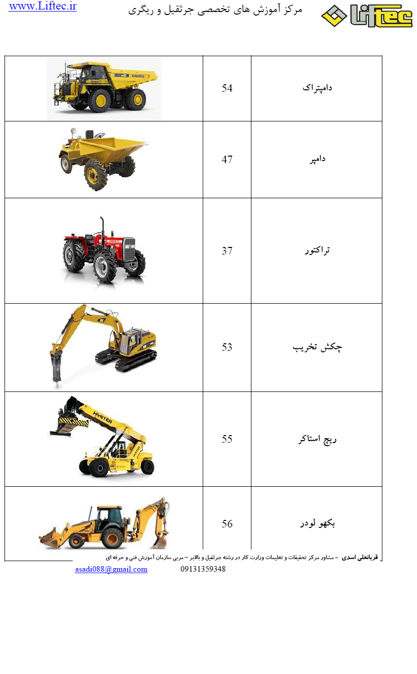 راهنمای کد های گواهی نامه ویژه ماشین آلات